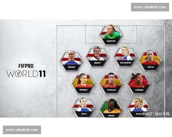 梅罗领衔,亚马尔入围!FIFPRO 候选名单藏足坛传承密码 梅罗领衔,亚马尔入围!FIFPRO 候选名单藏足坛传承密码